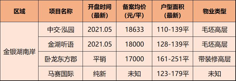 东西湖未来潜力,东西湖千亿投资