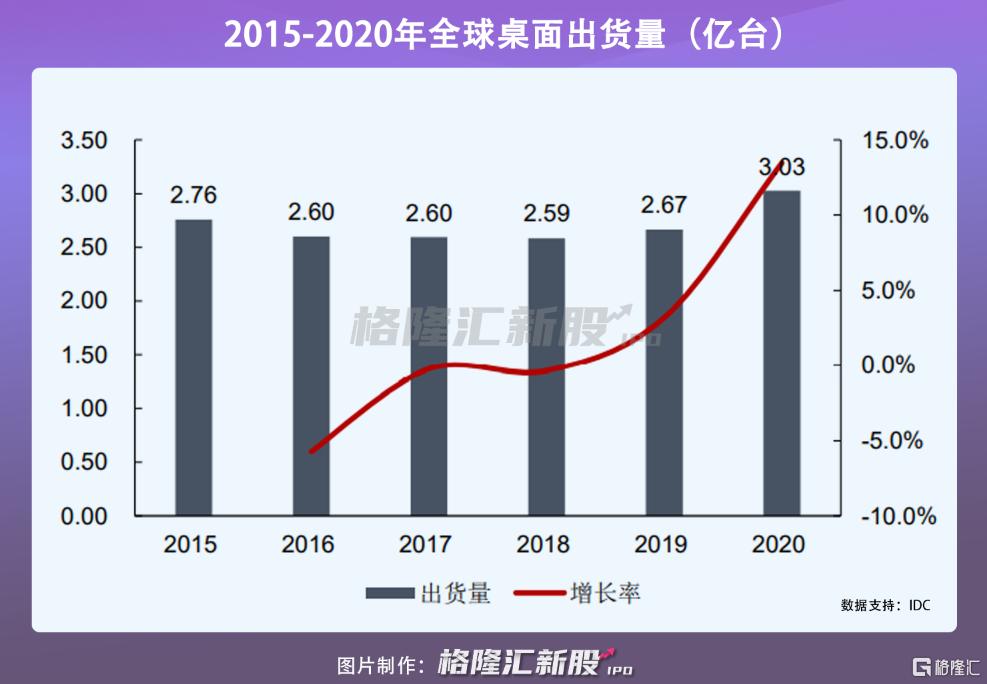 龙芯中科能引领国产化潮流吗,龙芯中科cpu