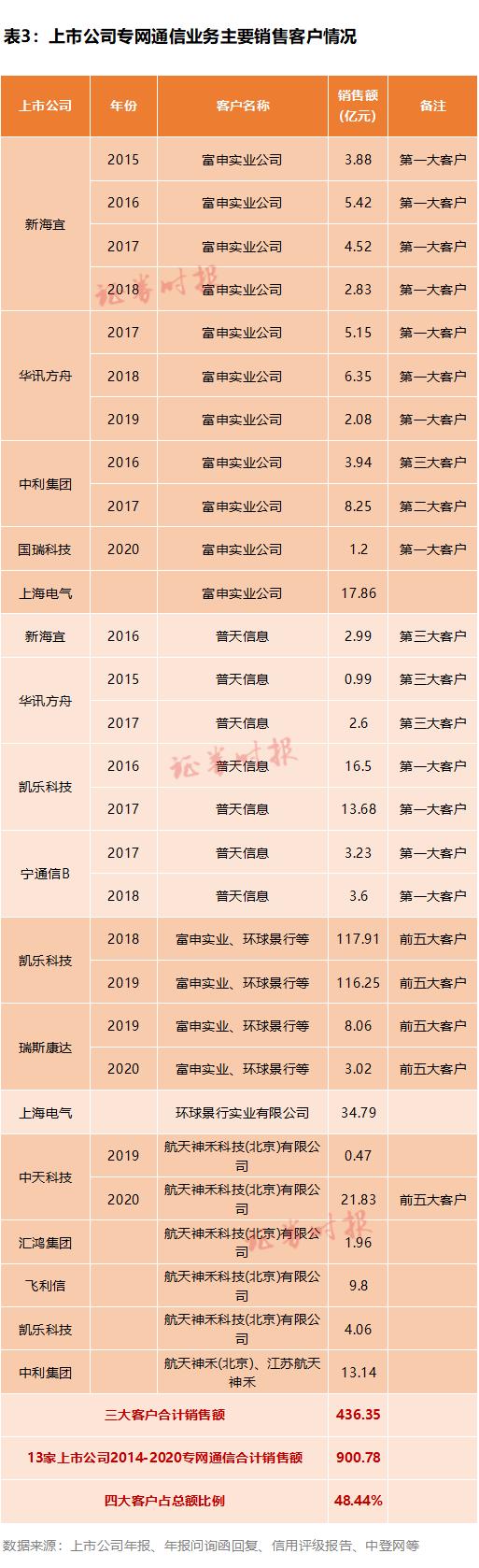 揭秘900亿专网通信大骗局,900亿专网通信