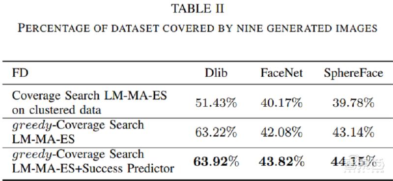 人工智能ai识别人脸,骗过活体人脸