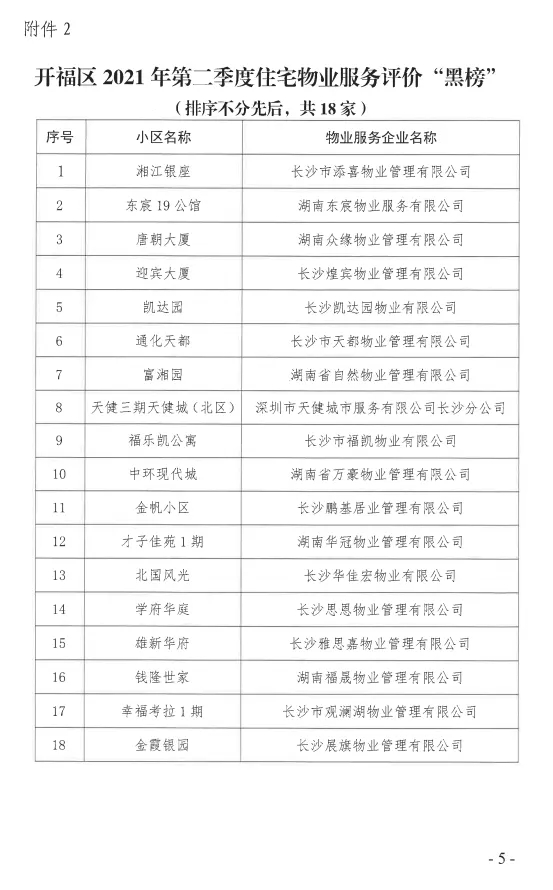 长沙新开楼盘排名前十名,长沙十大品质小区排名