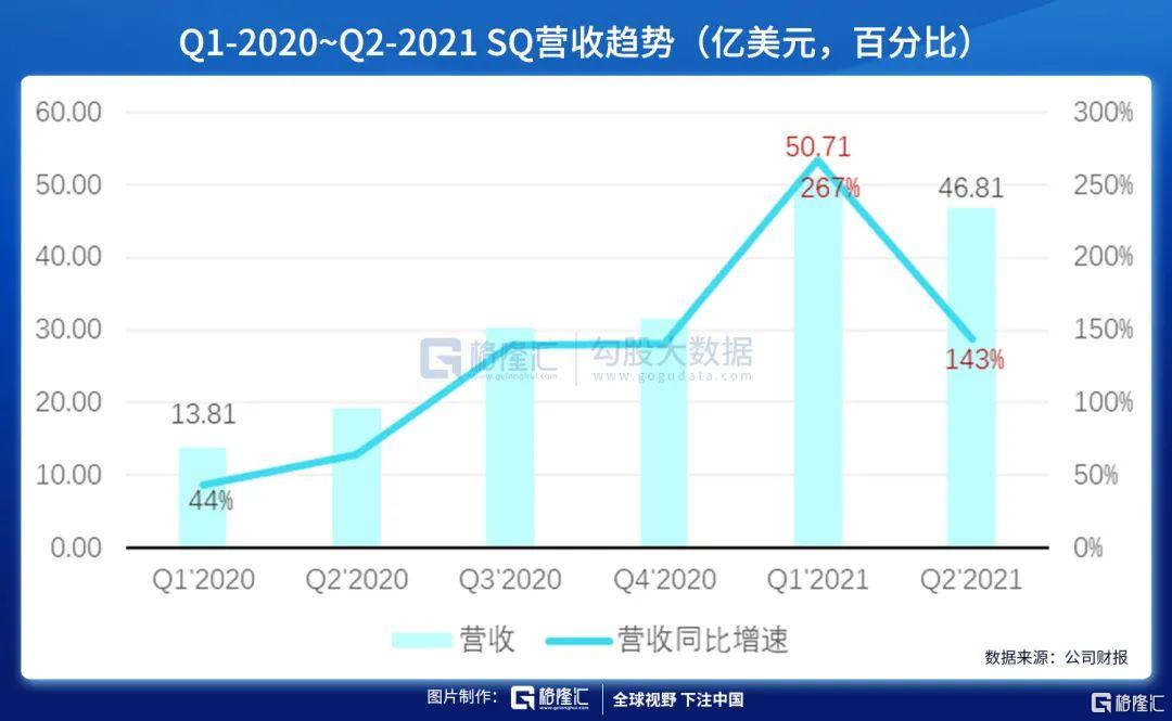 美股掘金|Square：“北美支付宝”正强势雄起（下篇）