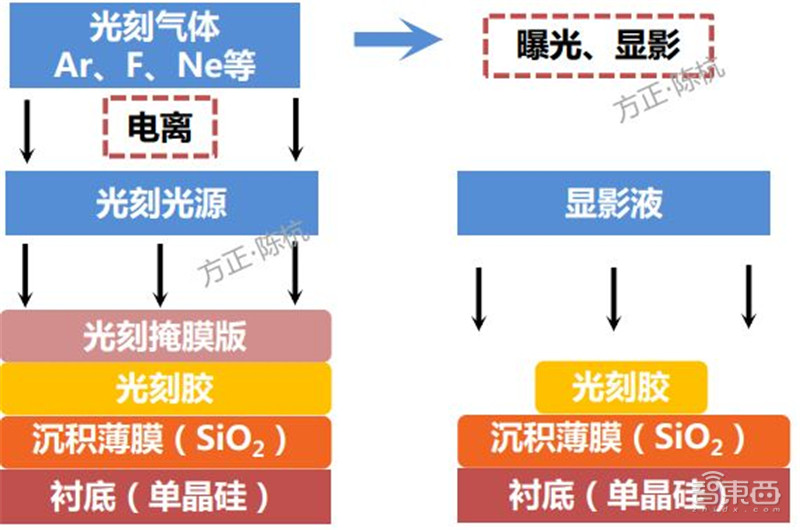 揭秘电子特气，芯片制造的血液，八大国内玩家一文看懂|智东西内参