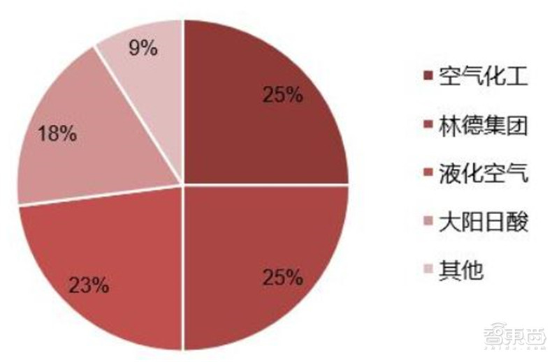 揭秘电子特气,芯片制造的血液,八大国内玩家一文看懂|智东西内参