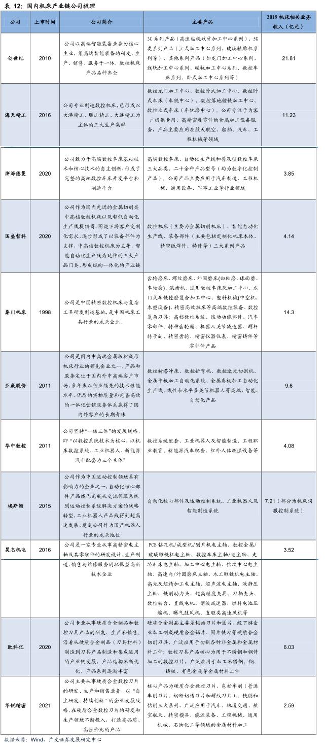 我国工业母机发展历程,中国工业母机现状