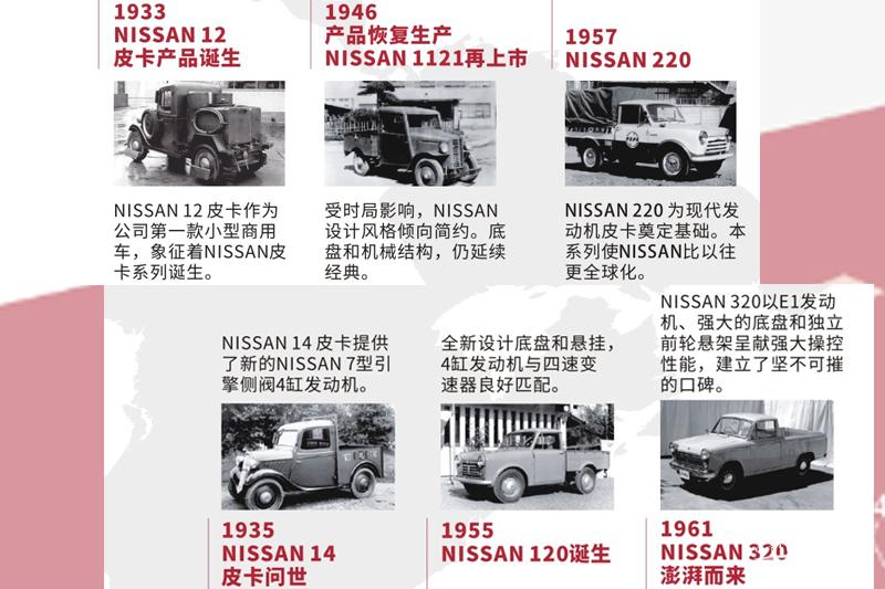 日产品牌有多辉煌,郑州日产皮卡发展史
