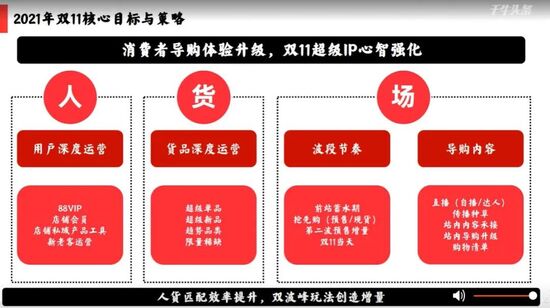 刚刚天猫双11“剧本”流出