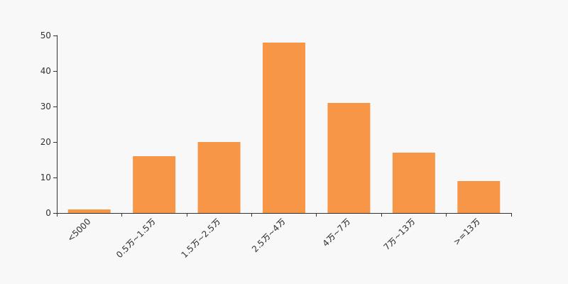 中国科传股东户数增加2.96%，户均持股30.15万元