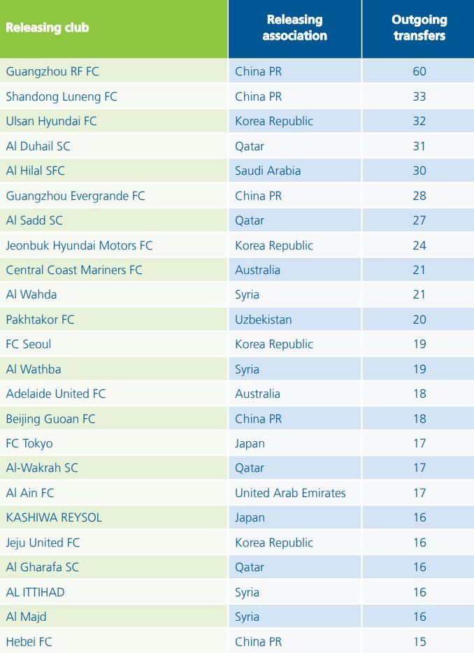 fifa最新世界排名详情在哪里看到,fifa转会排名