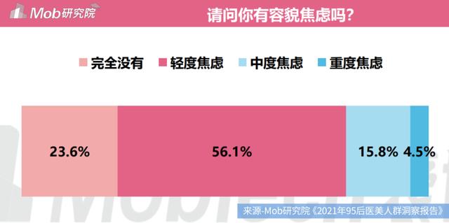 颜值经济爆火美容业迎来市场红利,颜值经济时代如何美容