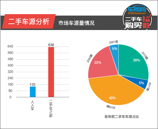 二手车购买指数：上汽通用凯迪拉克XT5