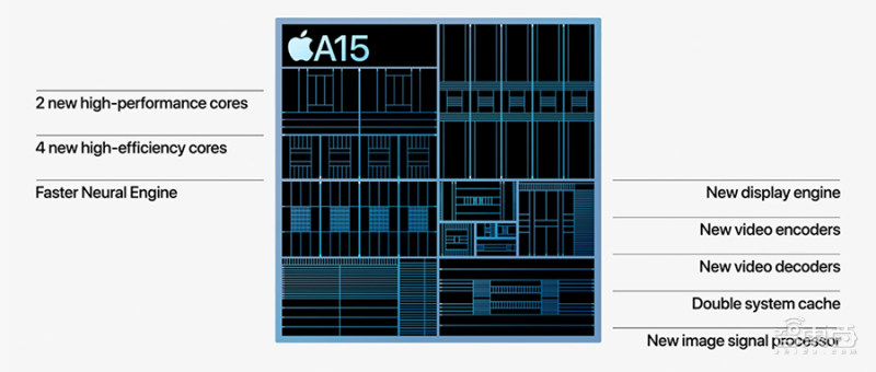 苹果a15和a13仿生芯片多厉害,苹果a15仿生芯片和a15哪个好