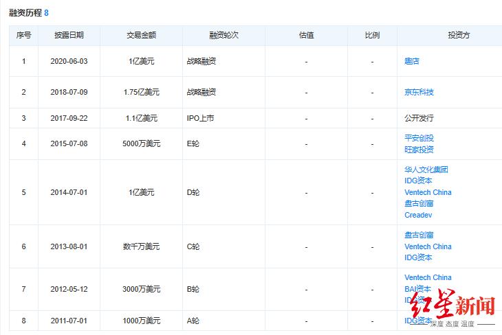 内忧外患的情况下如何破局,奢侈品电商寺库首季