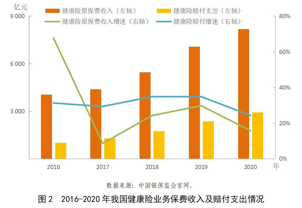 中国保险业意外伤害风险管理报告,最新保险公司风险评估评级