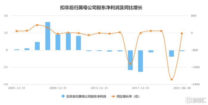 中国船舶还能再涨20倍么,中国船舶最新深度分析