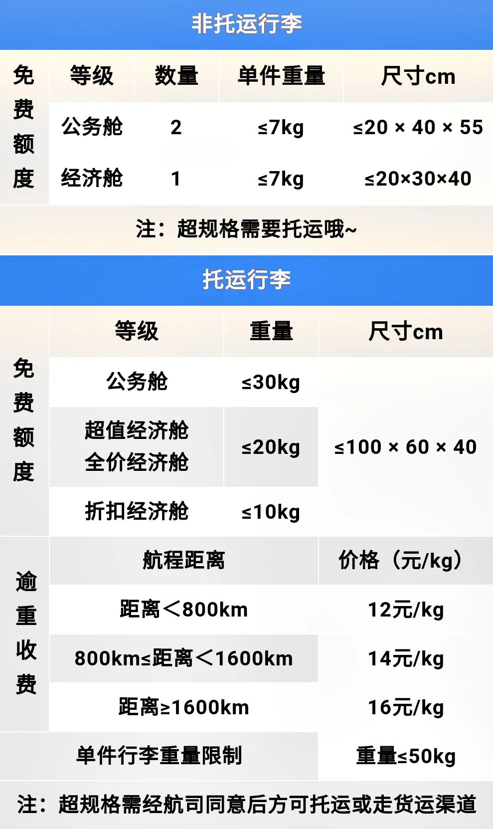 国内四大航免费行李新政,各航司对行李的规定是怎样的