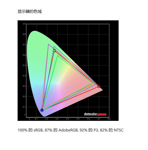ag274qg显示器测评,agonag274uxp显示器测评