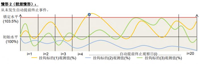 外资投资境内股票期权,外资行固收