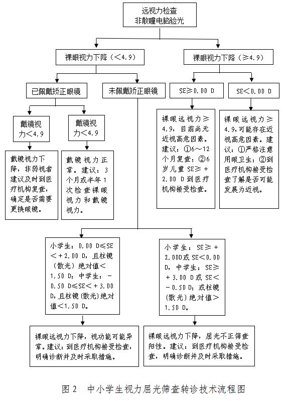 中医药防控儿童青少年近视指南,国家关于青少年近视防控文件2018