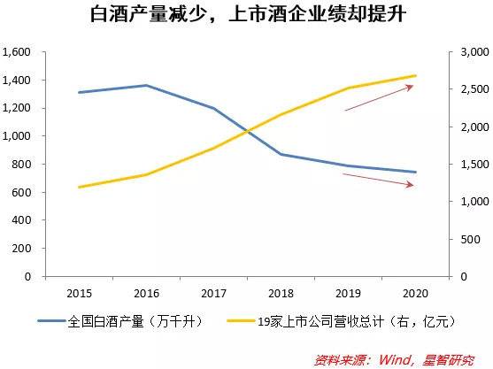 白酒板块,白酒股值得长期持有