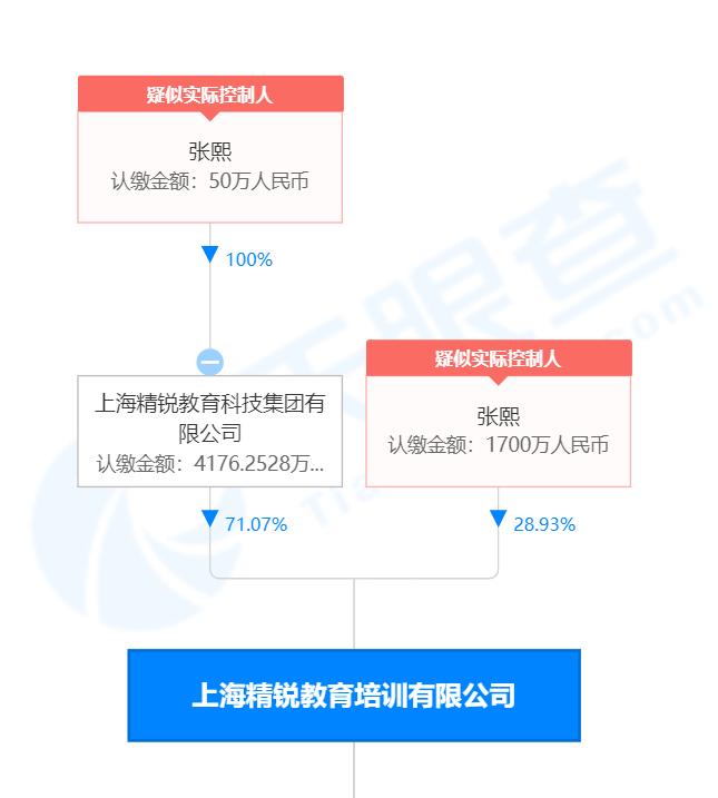 精锐教育张熙高考状元,张熙北大