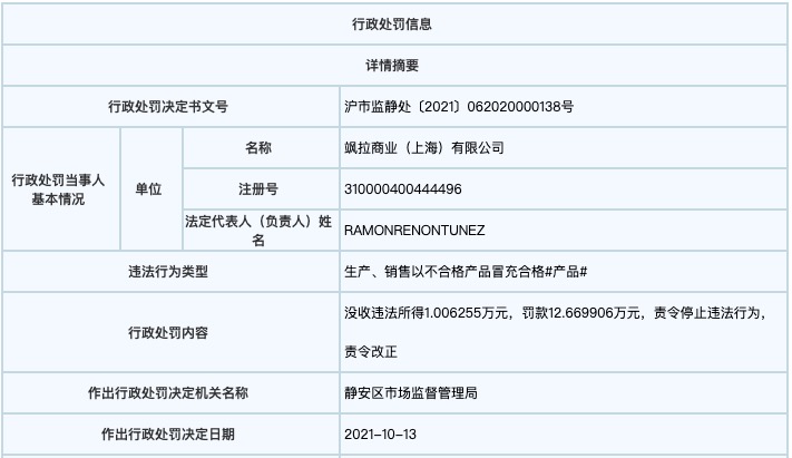 zara因以次充好再被罚7000元,zara销售劣质服装被罚