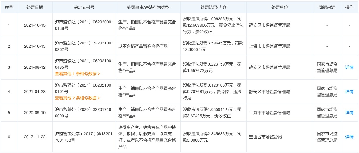 zara销售劣质服装被罚评论,zara以次充好被罚款7000元