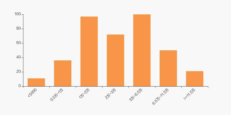 众生药业股票持有5年,众生药业大股东转让