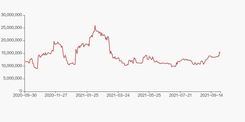 众生药业股票持有5年,众生药业大股东转让