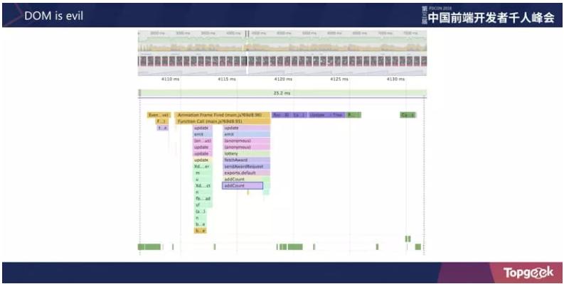 从踩坑到填坑|淘宝Web3D应用与游戏开发实战