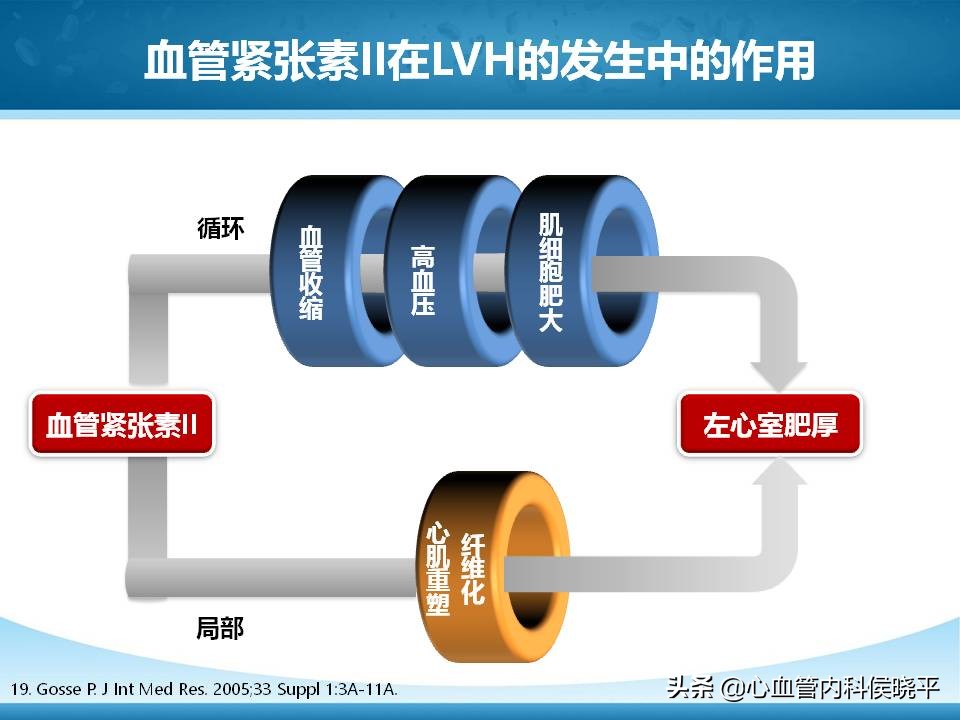 利尿剂和沙坦类降压药能联合用吗,沙坦利尿药联用副作用