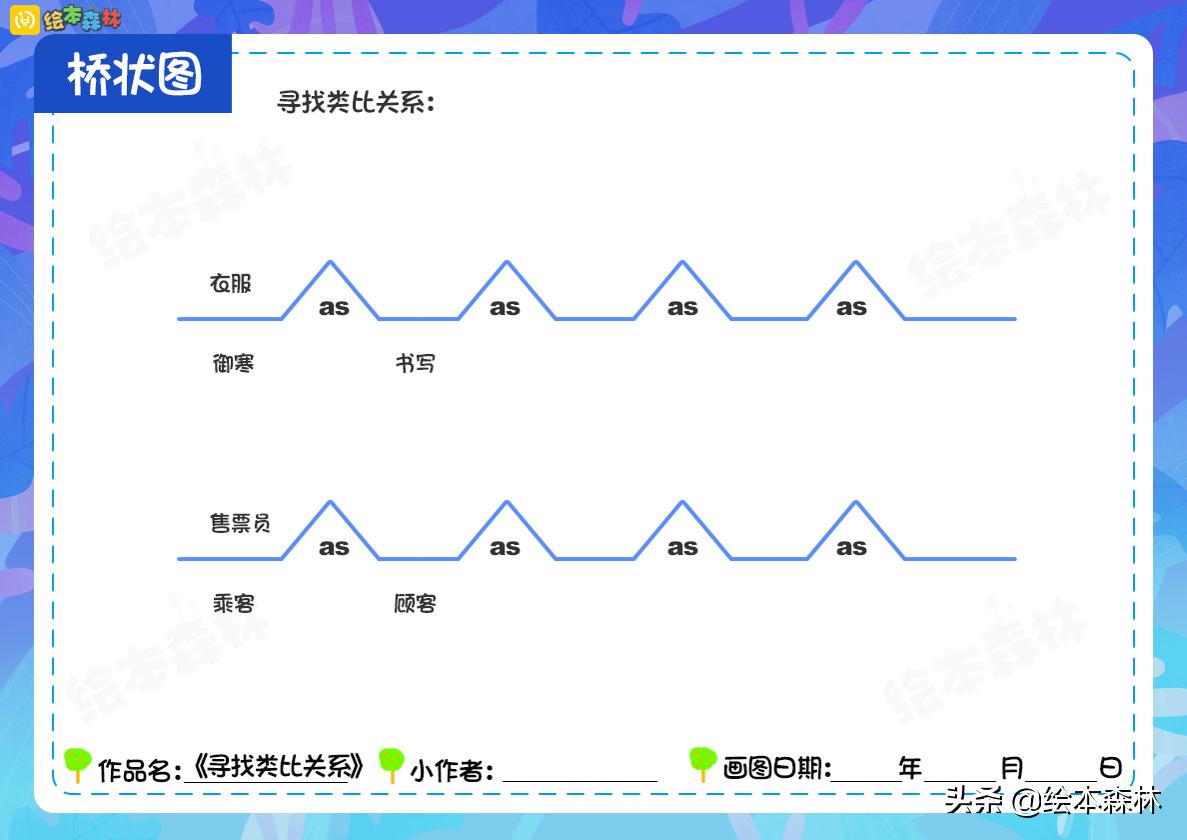 桥形图思维导图绘本,思维导图讲绘本