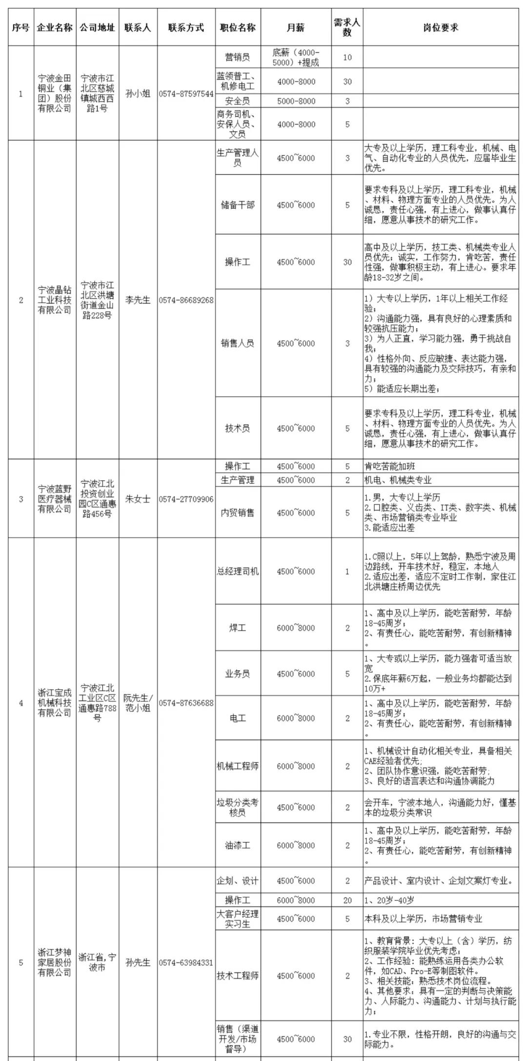 宁波退伍老兵招聘会,宁波2020招聘退伍军人