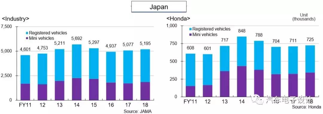 本田30-35万5座燃油,本田35万suv车型