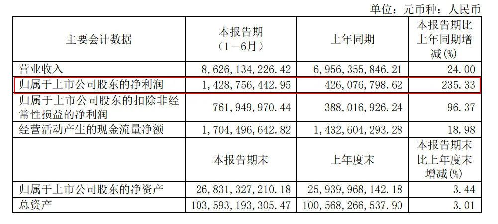 首创环保2024年分红预测,首创环保半年报大增
