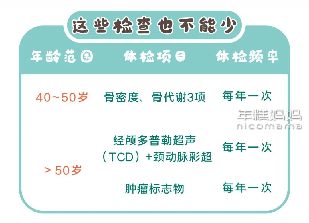 女性超过20岁必做的检查,女性朋友们这几个检查一定要做