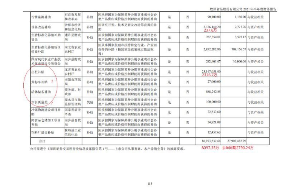 牧原2021年国家补贴多少,牧原补贴每年都有吗