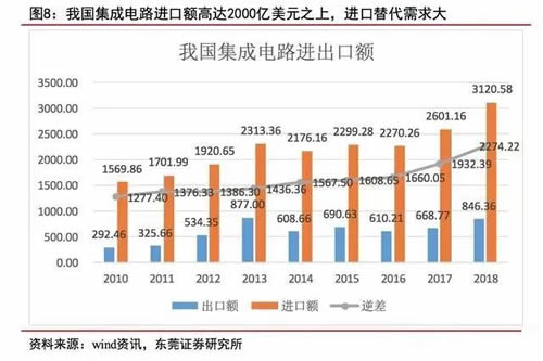 半导体产业迎来新机遇,半导体行业新机遇