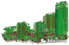 潘石屹的创业合伙人,潘石屹快速开发模式