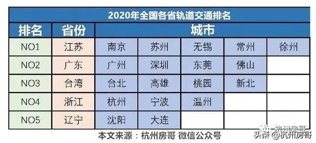 浙江房产专家,杭州房产专家谈理财