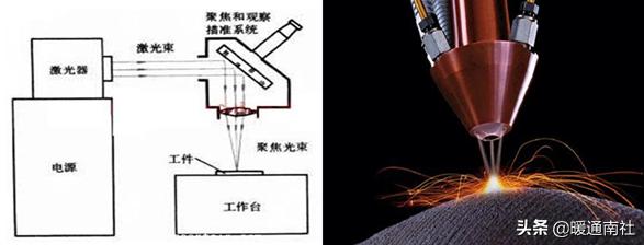 焊接工艺评定口诀,油管焊接工艺视频