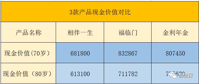 年金型保险产品,终身年金分红型保险好吗