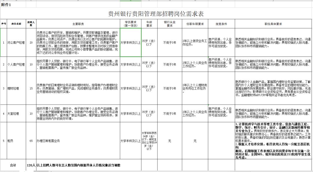 好多单位招工,现在还有哪些单位招聘