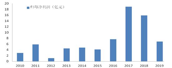 三友化工深度分析最新,三友化工底部已过未来可期