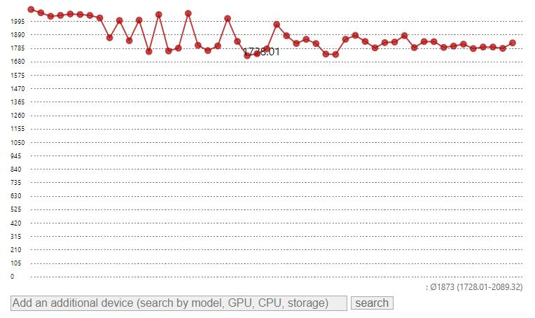 备战618!3500~8000值得买的轻薄全能办公本推荐并详解