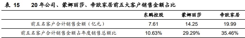 东鹏控股家居集团,东鹏发布整装战略渠道和产能布局