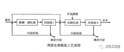污水处理技术十大排名,污水处理mbr膜工艺的优缺点