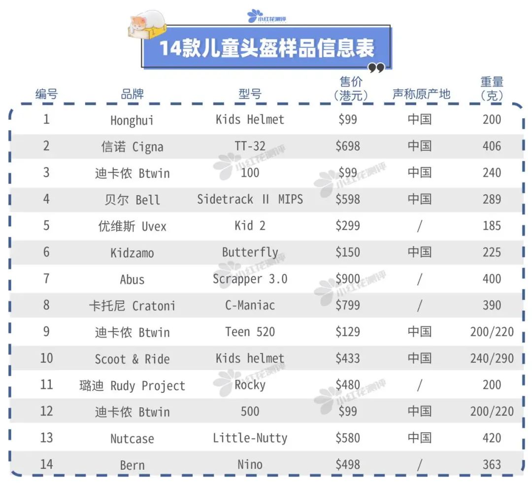 儿童防摔头盔3-12岁通用测试,儿童头盔测评排行榜