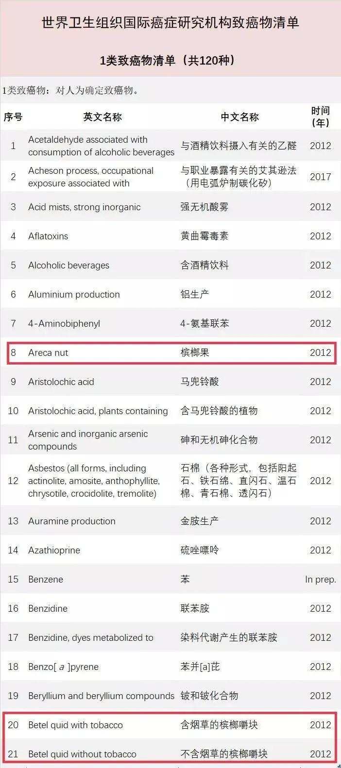 每天嚼5包槟榔连续吃10年,33岁小伙每天嚼两包槟榔嘴巴张开