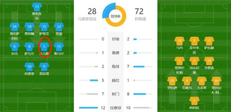 深度|从奥多梅塔青年队走出的托马斯，为何能获得豪门球队青睐？